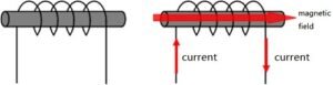 This is the Inductor magnetic field looks like.