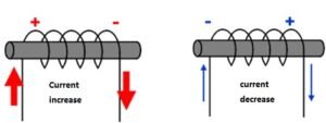 This is the reverse current flows through the inductor